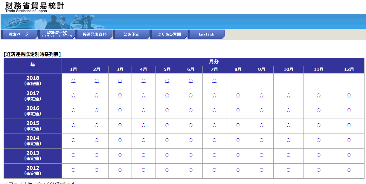 財務省貿易統計から品目コード別(FTA/EPA別)貿易統計データ