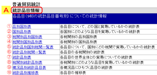 品目コード(HS)を指定する場合は「統計品目情報」