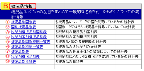 概況品コードを指定する場合は「概況品情報」のメニュー