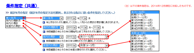 貿易統計データの期間を選択