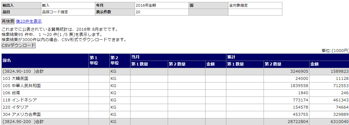 CSVダウンロードのボタン