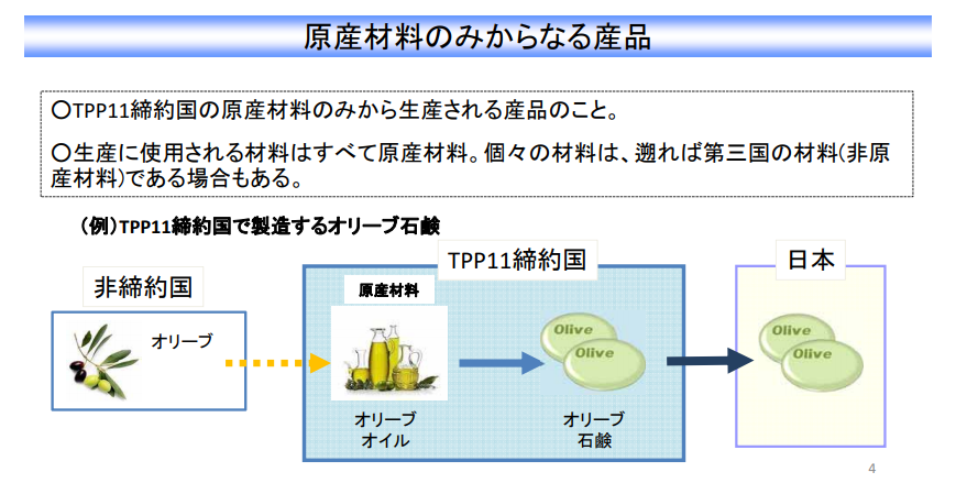 TPP原産材料のみから生産される産品