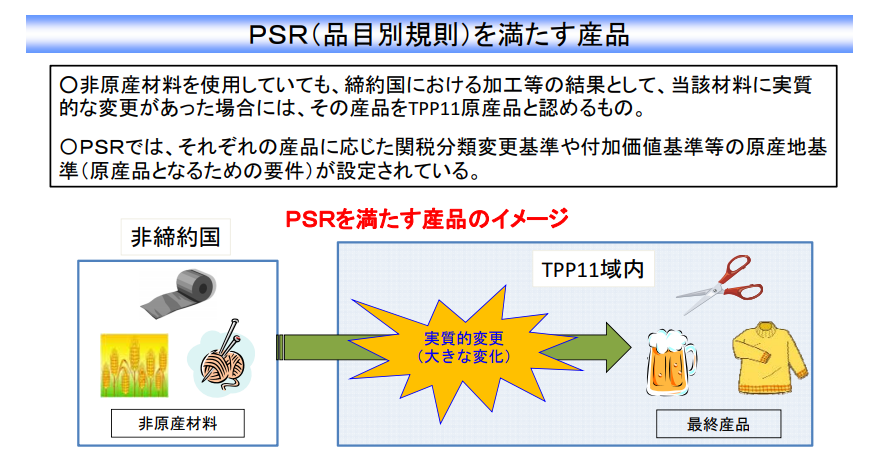 TPP品目別分類規則の解説