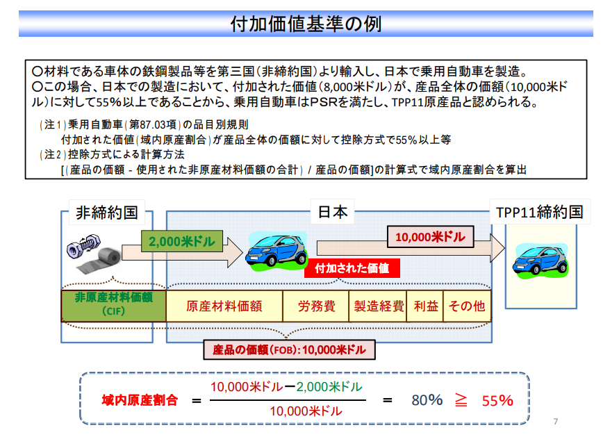 TPP付加価値基準の解説