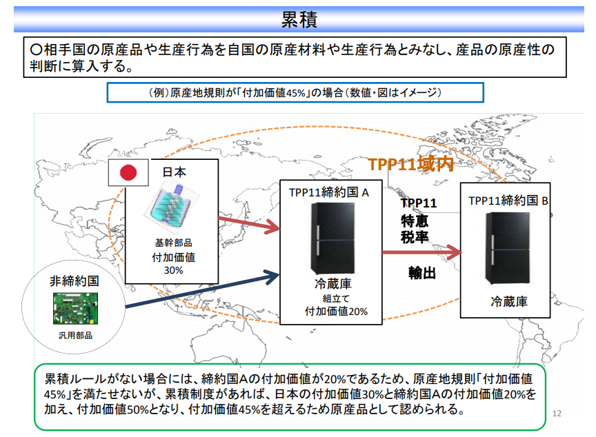 TPP累積の解説