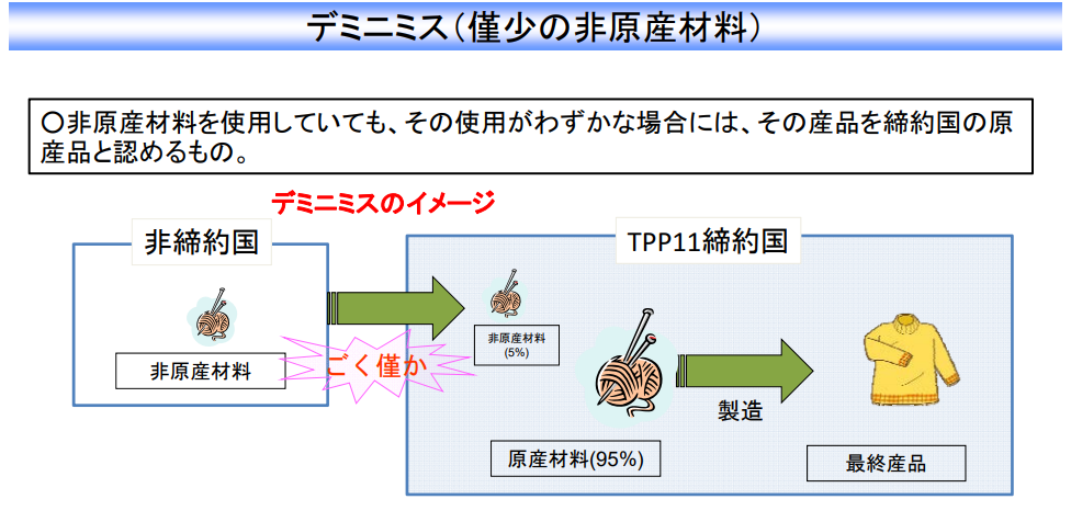 TPPデミニミス（僅少の非原産材料）の解説