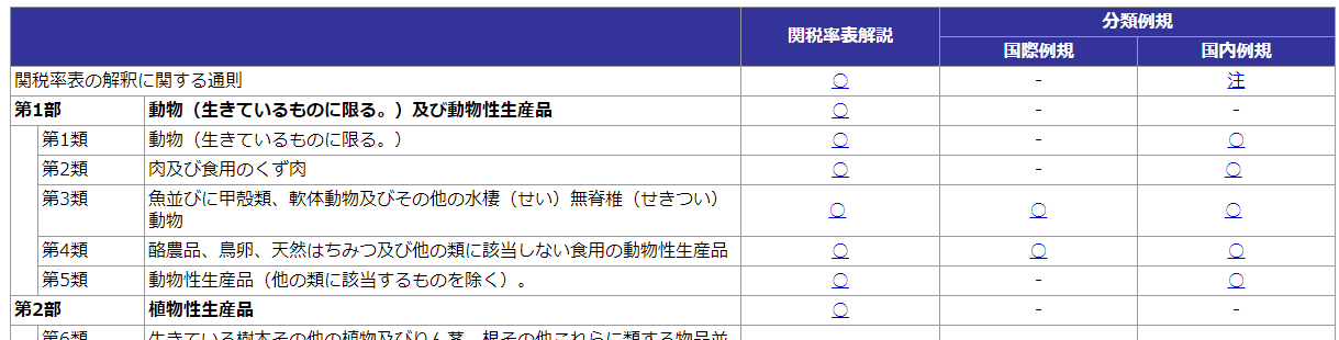 １部の規定