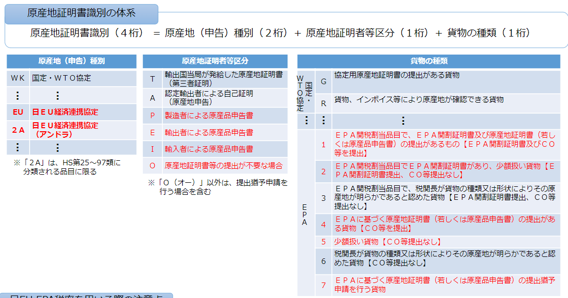 輸入許可書の原産地コード – 関税削減.com【HSコード分類事例の解説】