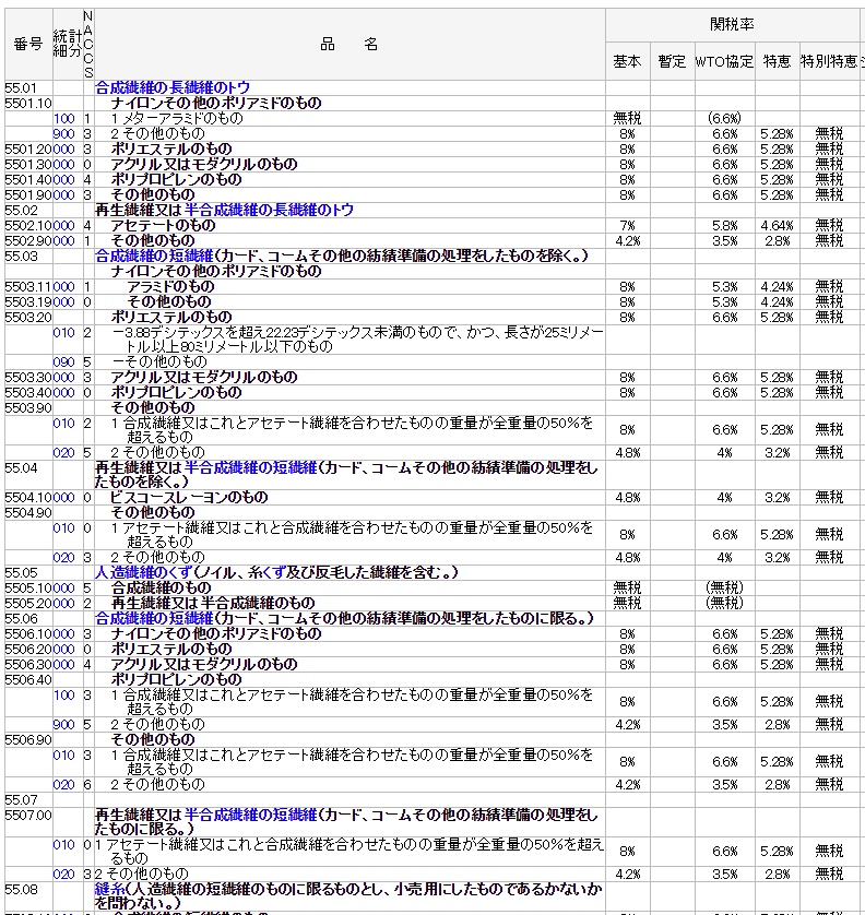 関税削減の為のWEBタリフ