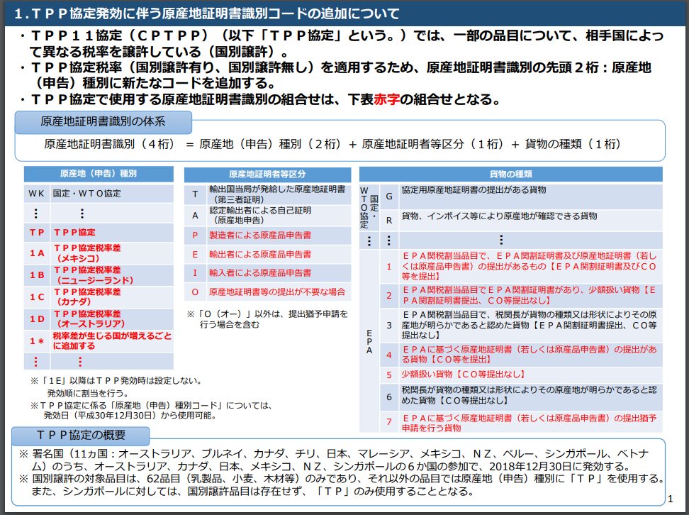 TPP原産地コード – 関税削減.com【HSコード分類事例の解説】