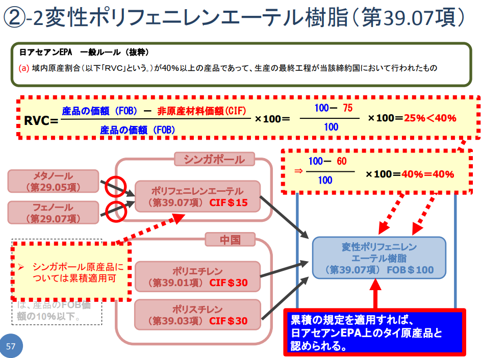 化学品の原産地規則