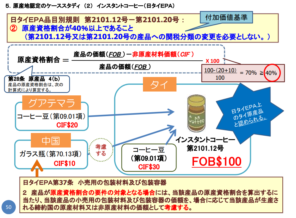 食品の原産地規則