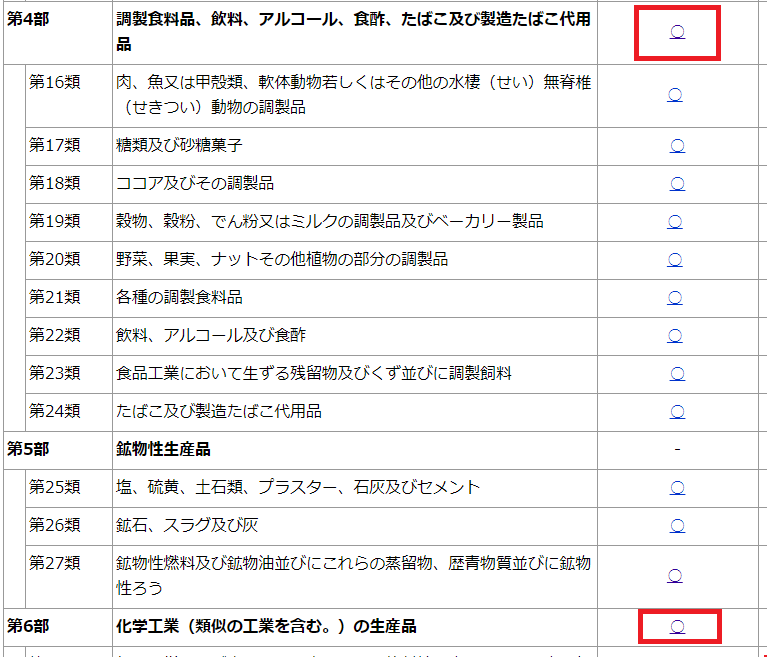 コード は hs と è¼¸å‡ºçµ±è¨ˆå“ç›®è¡¨ï¼ˆè¼¸å‡ºã™ã‚‹ã•ã„ã®HSã‚³ãƒ¼ãƒ‰è¡¨ï¼‰ã®è¦‹æ