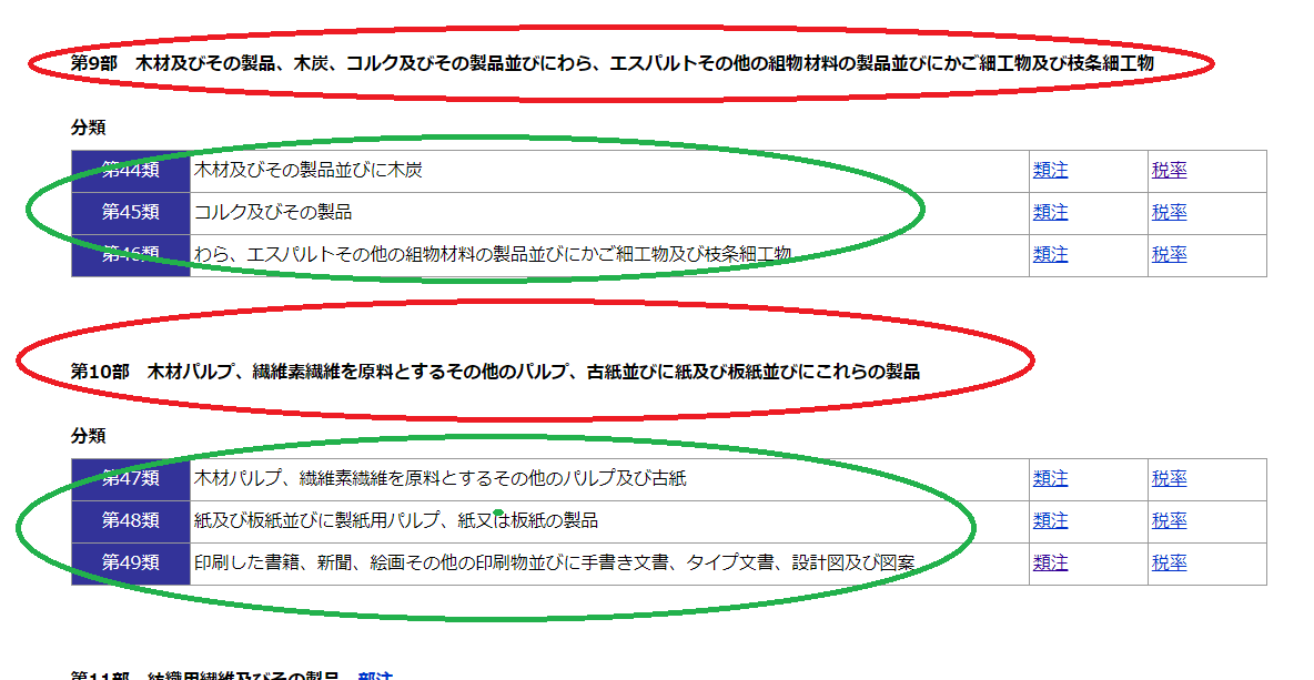 関税削減マニュアル 関税削減 Com Hsコード分類事例の解説