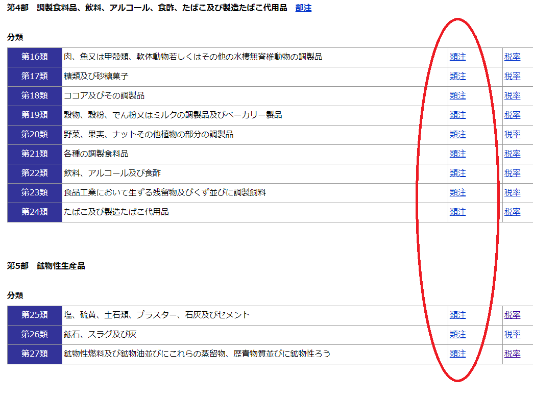 類注の規定