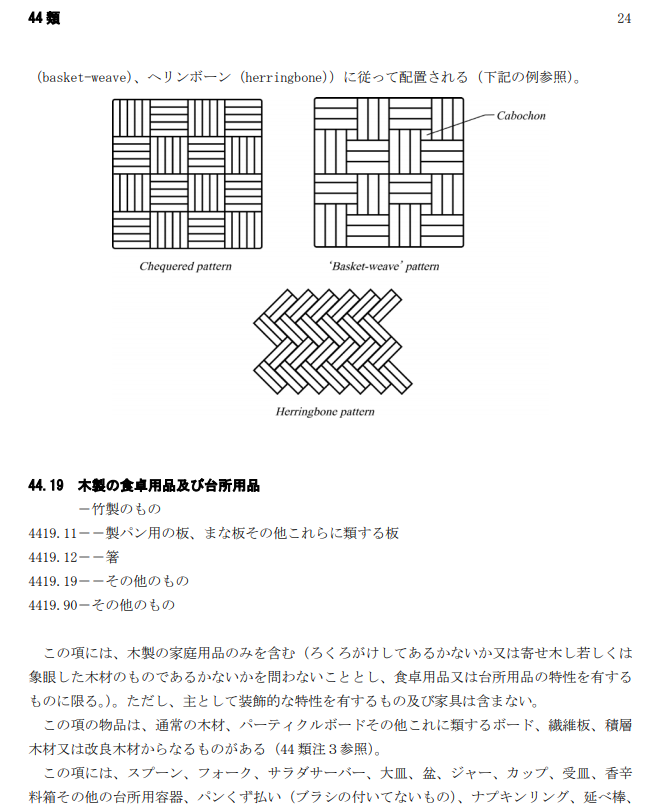 関税率表解説