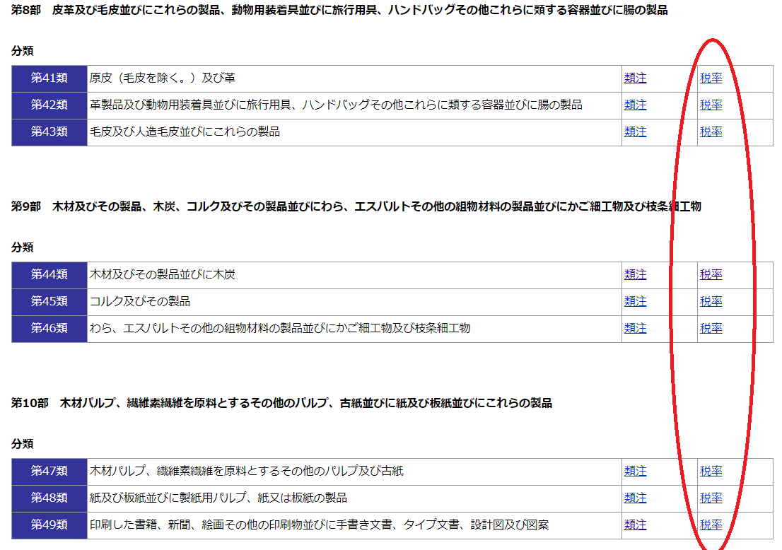 通則1の解説