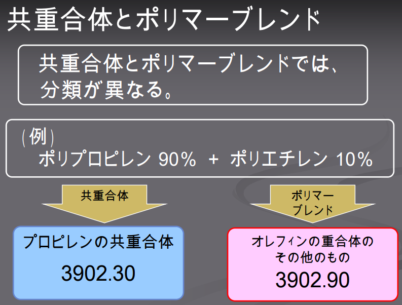 （化学品）関税率表の解釈に関する通則、合成重合体及びこれに関連する物品の分類