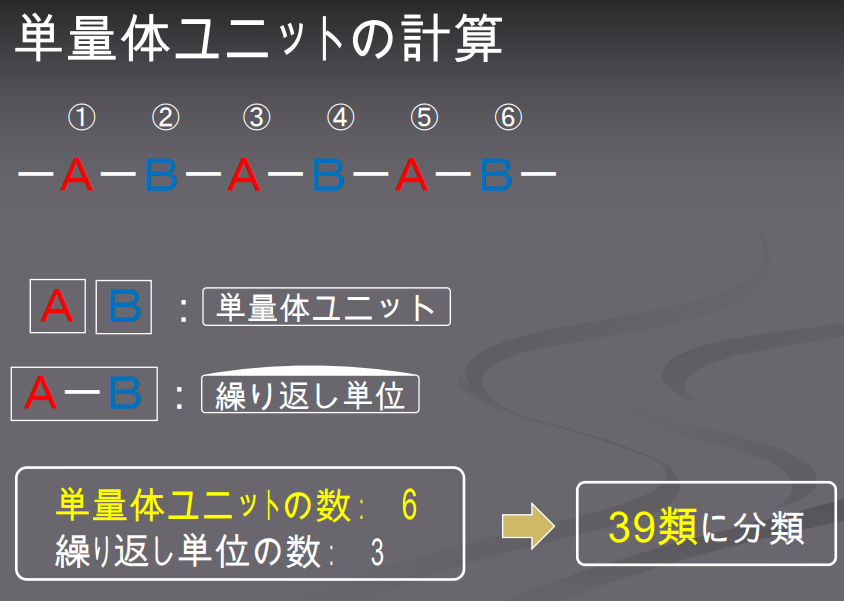 （化学品）関税率表の解釈に関する通則、合成重合体及びこれに関連する物品の分類