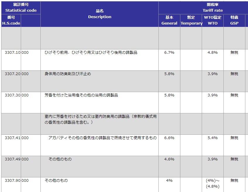 輸入貨物のHSコードを調べる