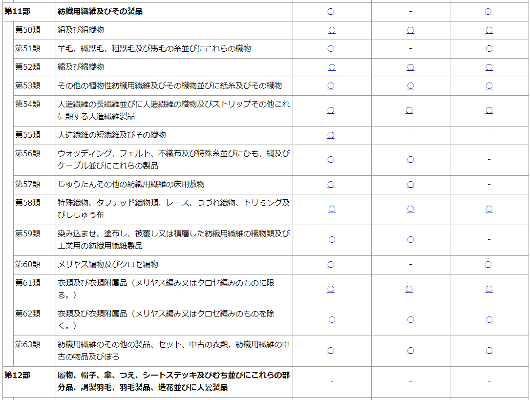 輸入貨物のHSコードを調べる