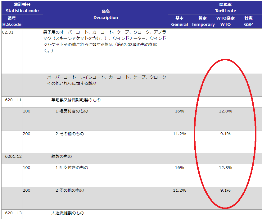 複数のEPAを比較して無駄な関税支出を防ぐ – 関税削減.com【HSコード分類事例の解説】