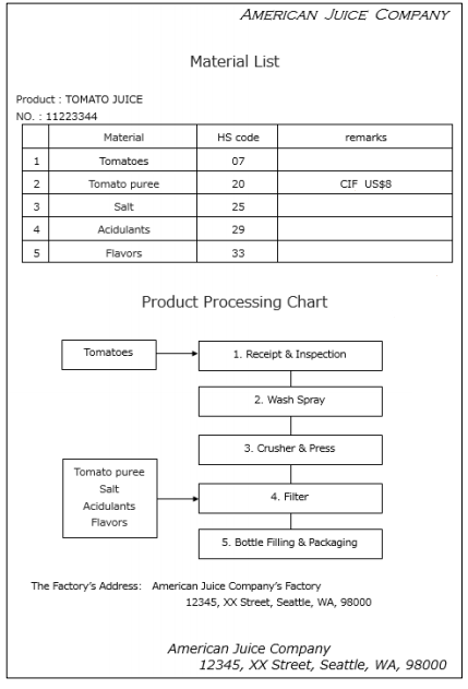 英語版原産品申告明細書サンプル1