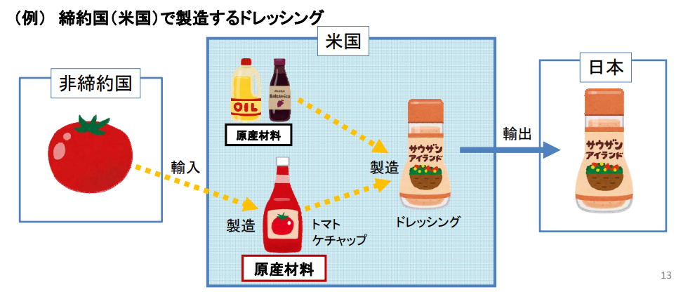 日米貿易協定(TAG)原産材料のみから生産される産品