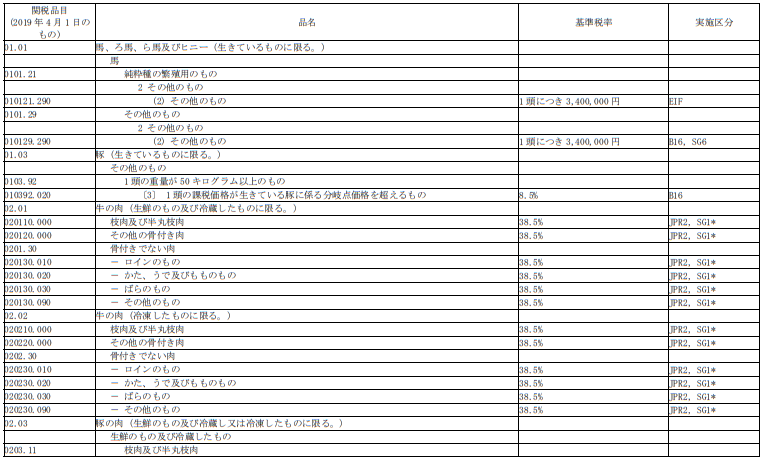 日米貿易協定(TAG)日本国の表