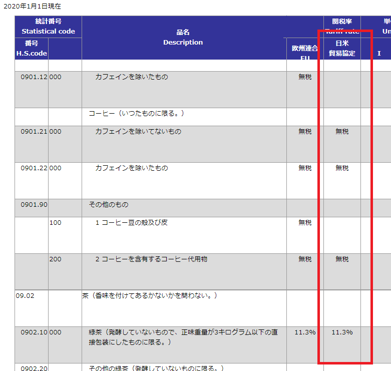 日米貿易協定(TAG)特恵関税率