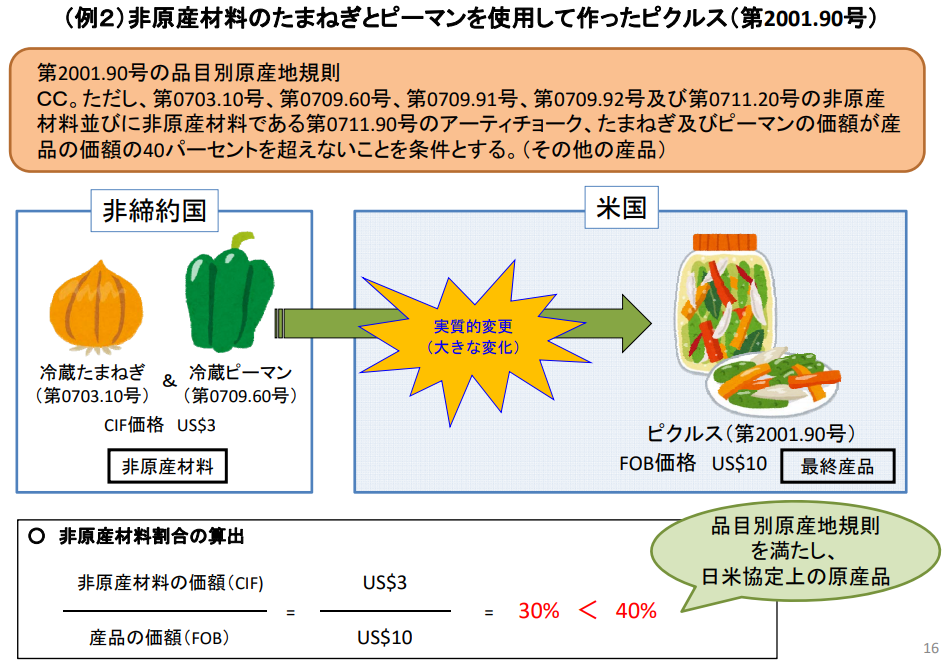 日米貿易協定(TAG)付加価値基準