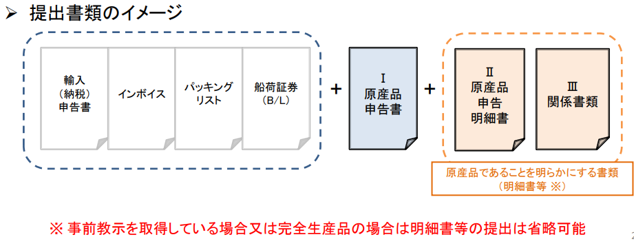 日米貿易協定(TAG)原産品申告書提出書類イメージ