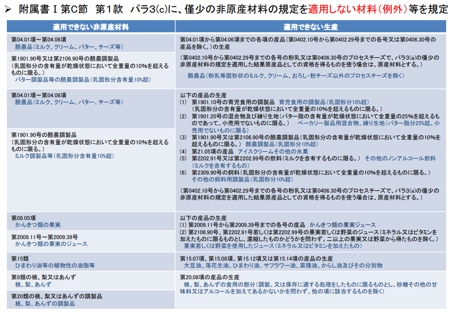 日米貿易協定(TAG)僅少の非原産材料