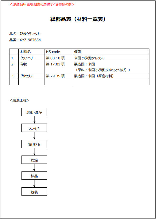 生まれのブランドで 原産国／製造国 カレー FONDOBLAKA