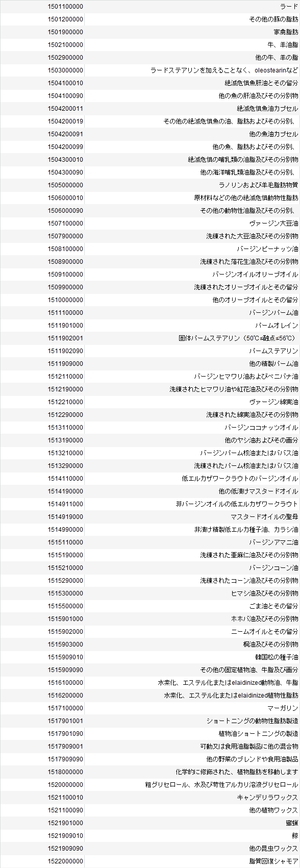 《yasu451》 グラフで見る! ひまし油及びその分別物(化学的な変性加工をしてない