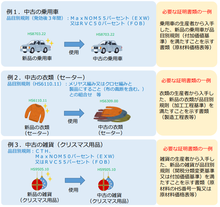 中古品のEPA関税削減手続き