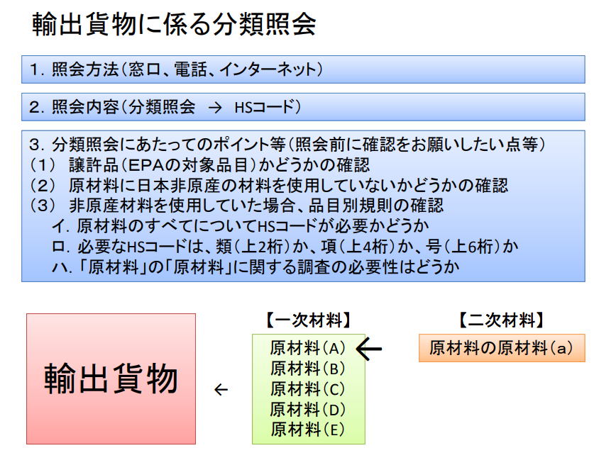 は hs コード と