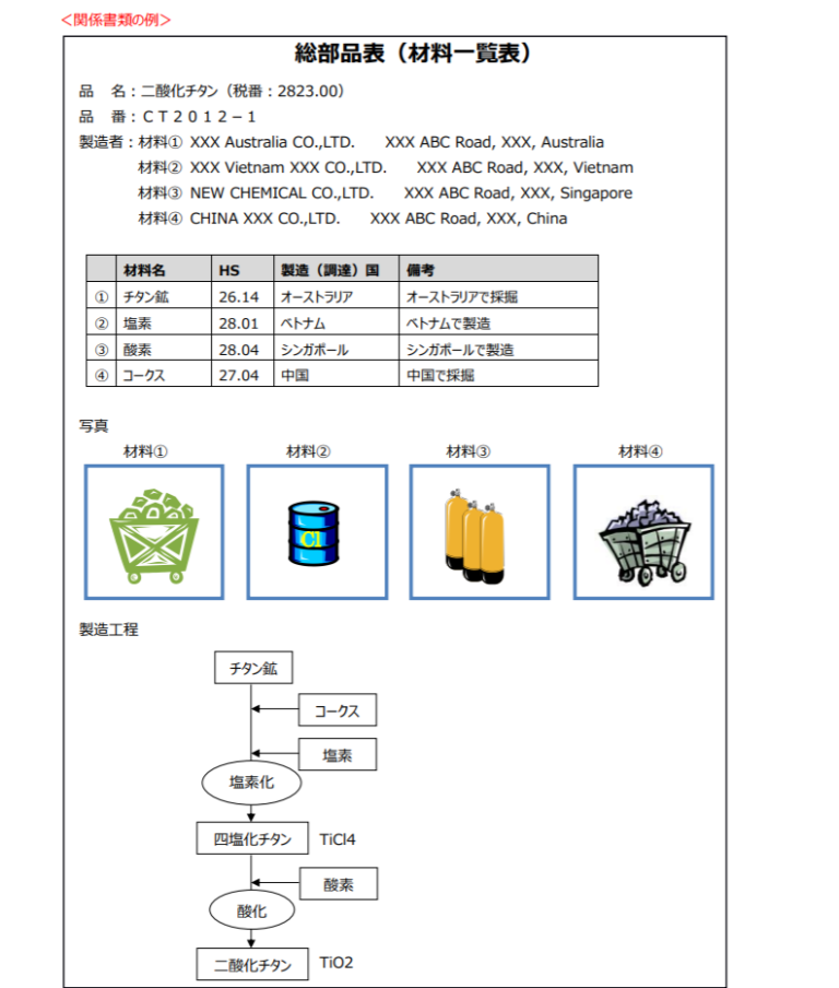 RCEP原産品申告書記入例 – 関税削減.com【HSコー …