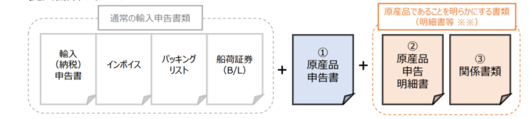 RCEP原産品申告書記入例 – 関税削減.com【HSコード分類事例の解説】