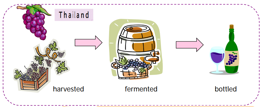 What is Preferential Rules of Origin exsample1