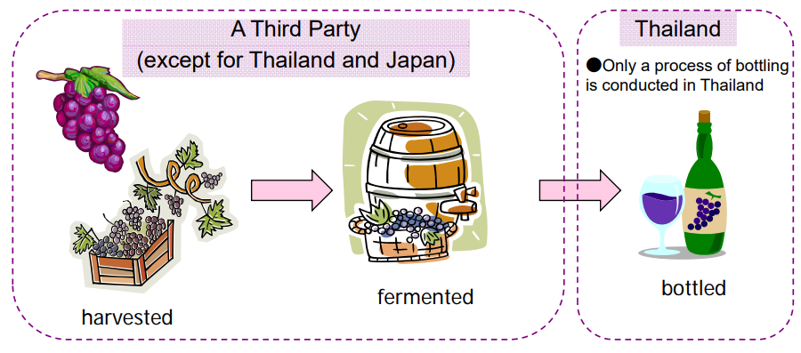 What is Preferential Rules of Origin exsample2