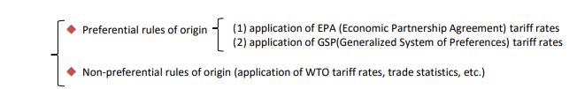 Types of rules of origin