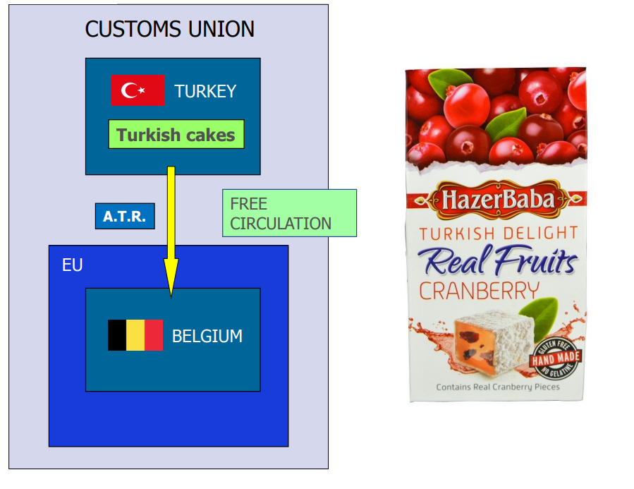 Examples of "Wholly obtained goods"