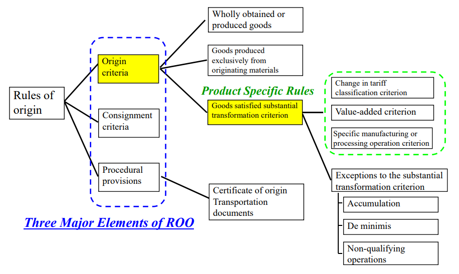 Goods satisfying the product-specific rules (PSR)