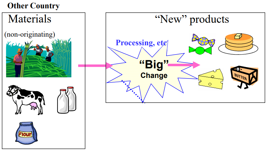 Goods satisfying the product-specific rules (PSR)