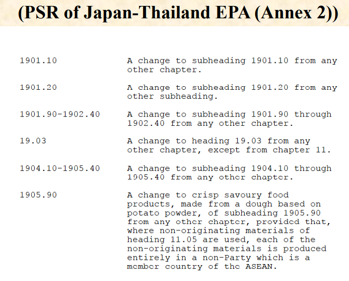 example of Product-Specific Rules (PSR)