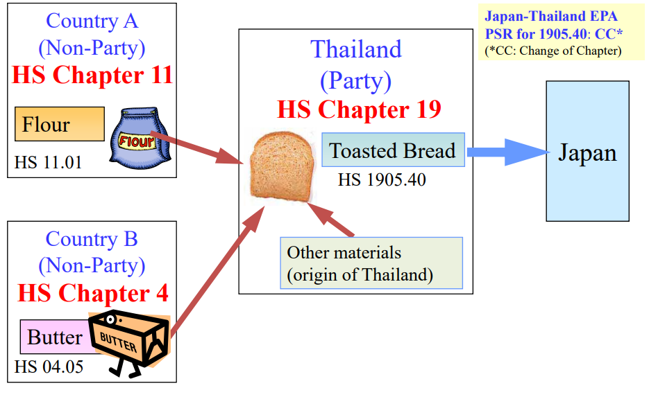 How to read Product-Specific Rules(PSR)