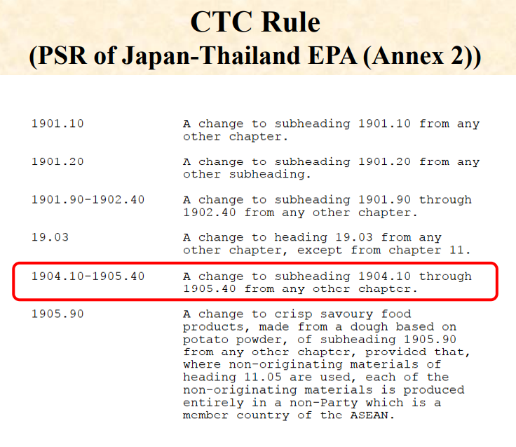 How to read Product-Specific Rules(PSR)