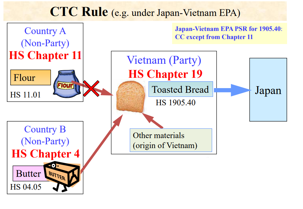 How to read Product-Specific Rules(PSR)