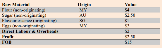 Accumulation(ACU)